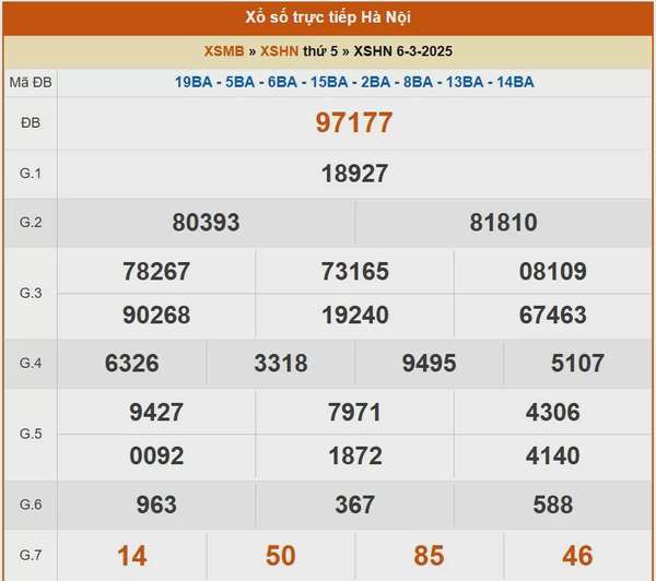 XSHN 10/3, kết quả xổ số Hà Nội hôm nay 10/3/2025, KQXSHN