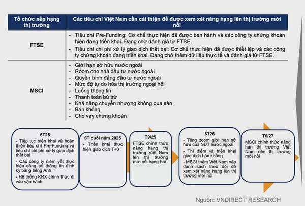 Ngành Ngân hàng sẽ là động lực chính thúc đẩy lợi nhuận