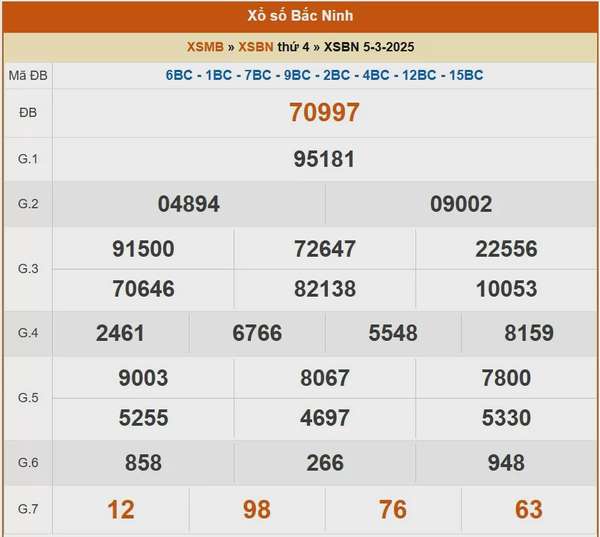 XSBN 12/3, kết quả xổ số Bắc Ninh hôm nay 12/3/2025, KQXSBN