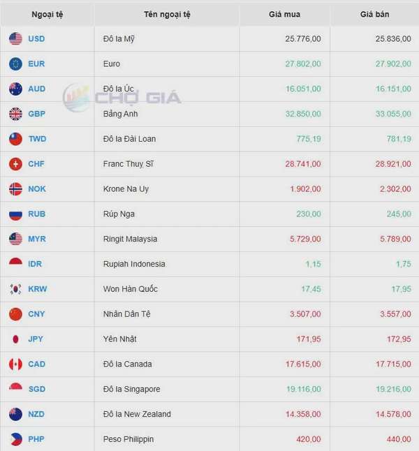 Tỷ giá USD hôm nay 13/03/2025: