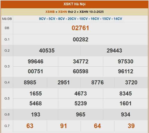 XSHN 13/3, kết quả xổ số Hà Nội hôm nay 13/3/2025, KQXSHN