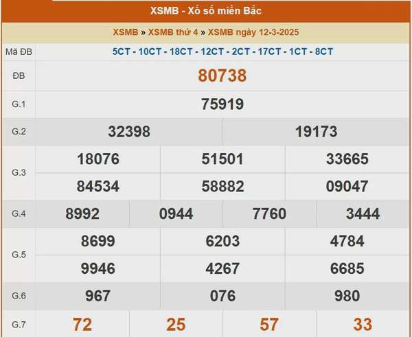 XSMB 13/3, kết quả xổ số miền Bắc hôm nay 13/3/2025, KQXSMB