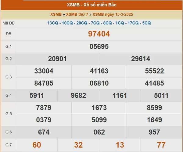 XSMB 16/3, kết quả xổ số miền Bắc hôm nay 16/3/2025, KQXSMB