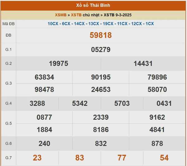 XSTB 9/3, kết quả xổ số Thái Bình hôm nay 9/3/2025, KQXSTB