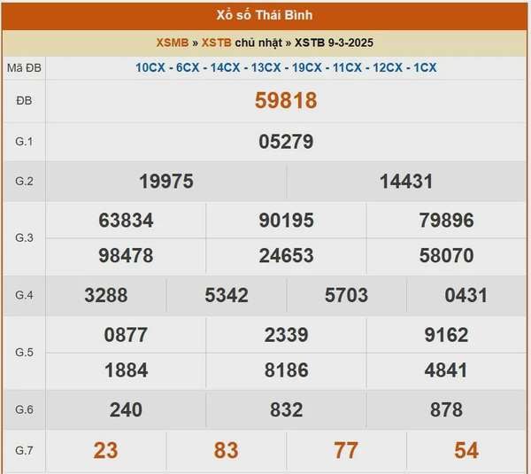 XSTB 9/3, kết quả xổ số Thái Bình hôm nay 9/3/2025, KQXSTB