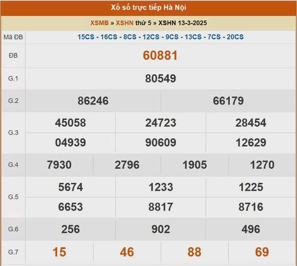 XSHN 10/3, kết quả xổ số Hà Nội hôm nay 10/3/2025, KQXSHN