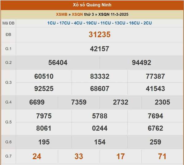 XSQN 18/3, kết quả xổ số Quảng Ninh hôm nay 18/3/2025, KQXSQN