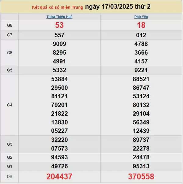 XSMT 18/3, kết quả xổ số miền Trung hôm nay 18/3/2025, KQXSMT