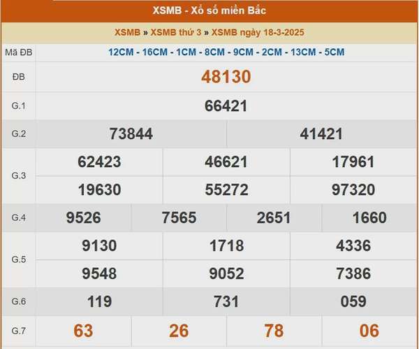 XSMB 18/3, kết quả xổ số miền Bắc hôm nay 18/3/2025, KQXSMB 18/3