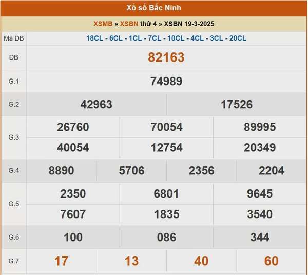XSMB 20/3, kết quả xổ số miền Bắc hôm nay 20/3/2025, KQXSMB
