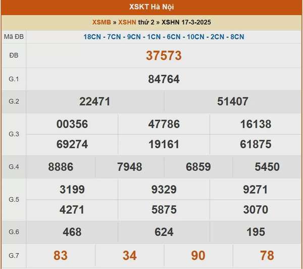 XSHN 20/3, kết quả xổ số Hà Nội hôm nay 20/3/2025, KQXSHN