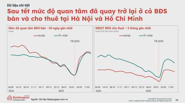 TP.Hồ Chí Minh: Thời cơ ‘vàng’ xuống tiền mua bất động sản