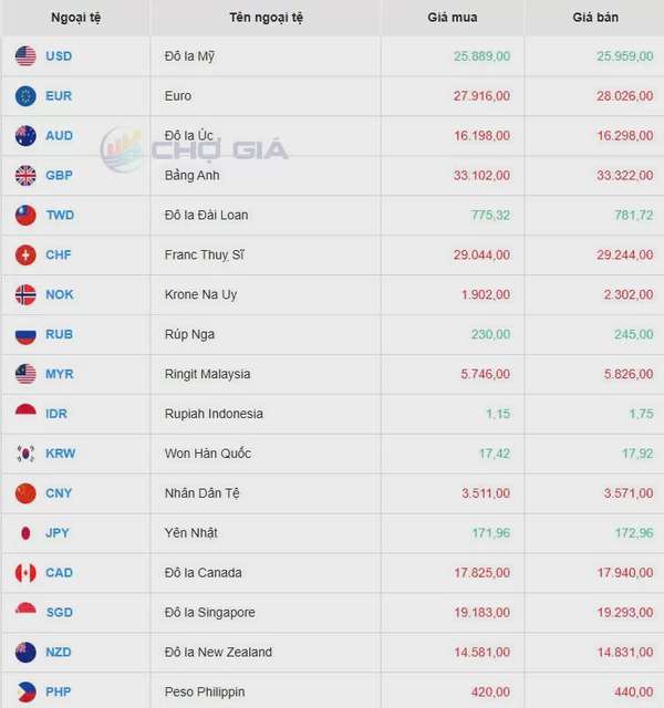 Tỷ giá USD hôm nay 21/03/2025: