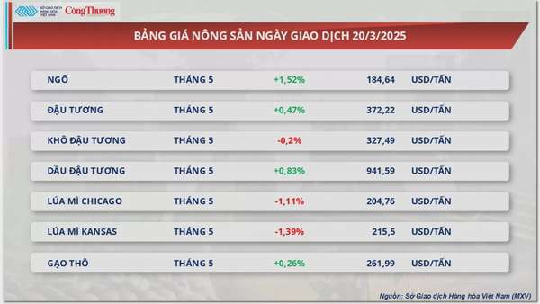 Thị trường hàng hoá: Giá dầu thế giới tiếp tục tăng mạnh