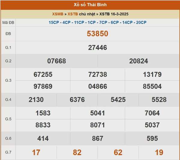 XSTB 23/3, kết quả xổ số Thái Bình hôm nay 23/3/2025, KQXSTB