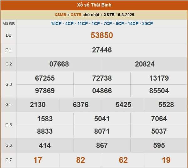 XSTB 23/3, kết quả xổ số Thái Bình hôm nay 23/3/2025, KQXSTB