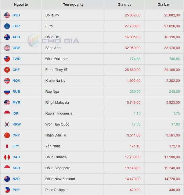 Tỷ giá USD hôm nay 24/03/2025:
