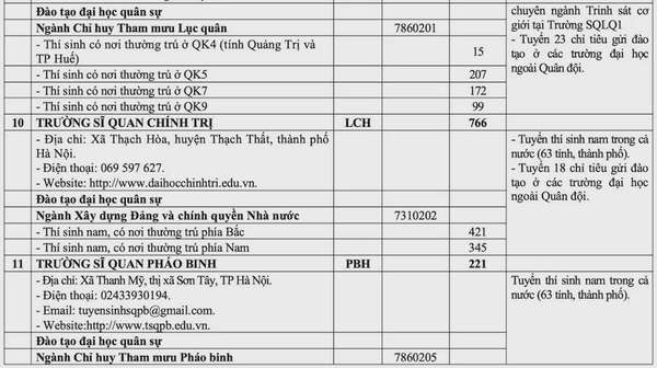 Quy định về sơ tuyển, chỉ tiêu TUYỂN SINH QUÂN SỰ 2025