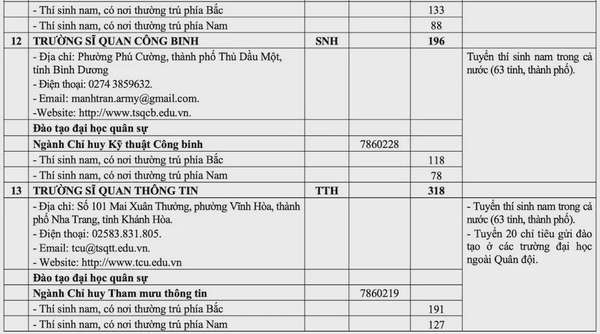 Quy định về sơ tuyển, chỉ tiêu TUYỂN SINH QUÂN SỰ 2025