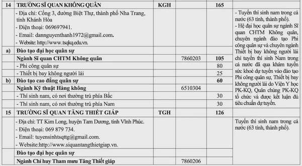 Quy định về sơ tuyển, chỉ tiêu TUYỂN SINH QUÂN SỰ 2025
