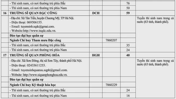 Quy định về sơ tuyển, chỉ tiêu TUYỂN SINH QUÂN SỰ 2025