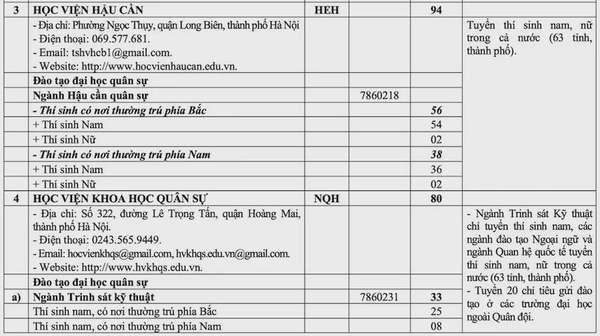 Quy định về sơ tuyển, chỉ tiêu TUYỂN SINH QUÂN SỰ 2025