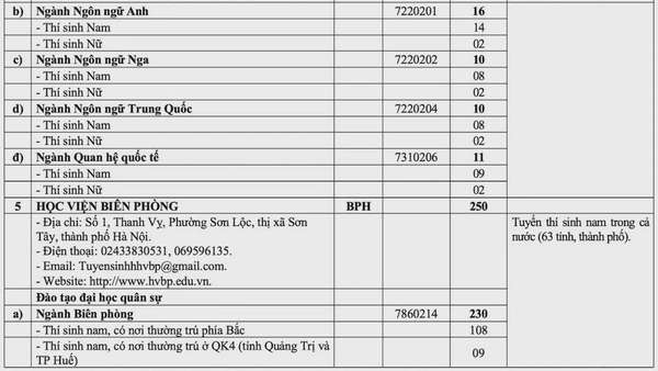 Quy định về sơ tuyển, chỉ tiêu TUYỂN SINH QUÂN SỰ 2025