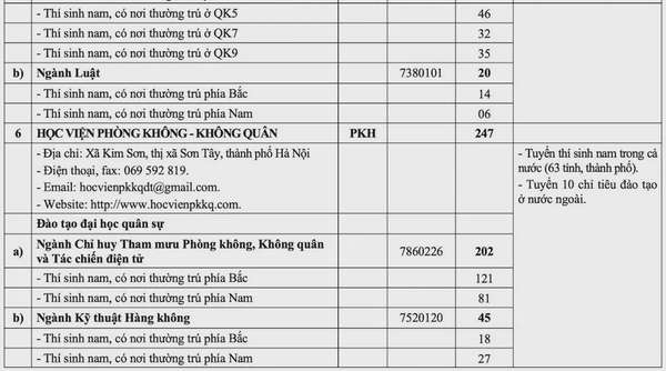 Quy định về sơ tuyển, chỉ tiêu TUYỂN SINH QUÂN SỰ 2025