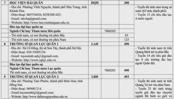 Quy định về sơ tuyển, chỉ tiêu TUYỂN SINH QUÂN SỰ 2025