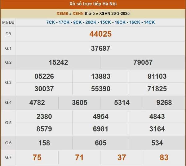 XSHN 24/3, kết quả xổ số Hà Nội hôm nay 24/3/2025, KQXSHN