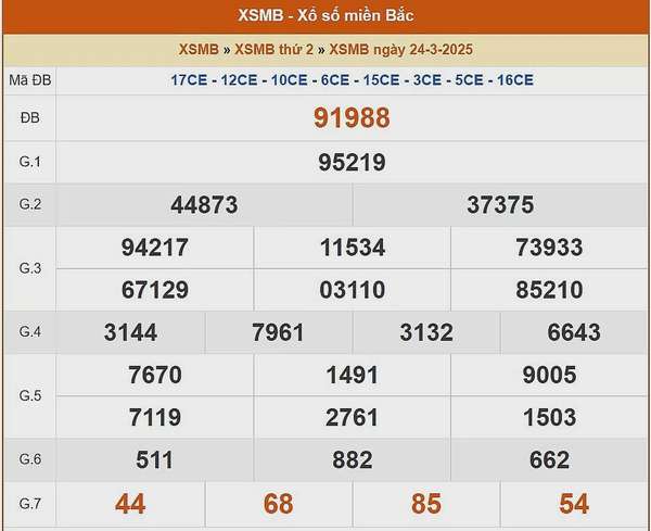 XSMB 25/3, kết quả xổ số miền Bắc hôm nay 25/3/2025, KQXSMB