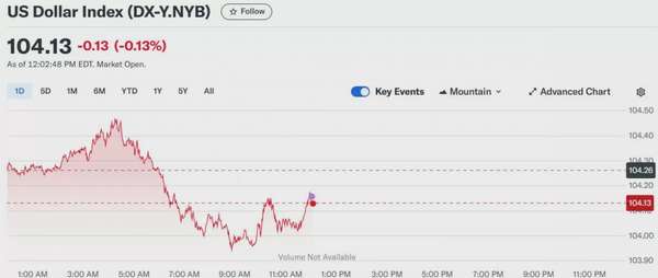 Tỷ giá USD hôm nay 26/03/2025:
