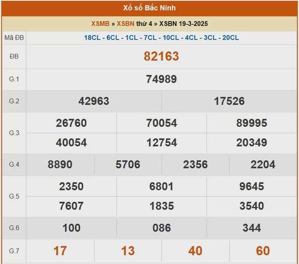 XSBN 26/3, kết quả xổ số Bắc Ninh hôm nay 26/3/2025, KQXSBN
