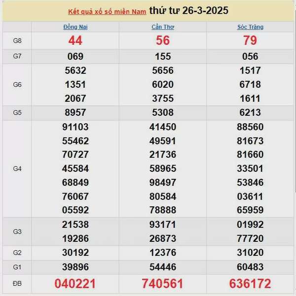 Kết quả xổ số miền Nam ngày 26/3/2025, XSMN 26/3/2025, kết quả XSMN ngày 26/3.