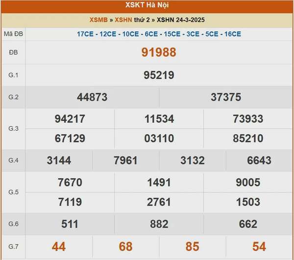 XSHN 27/3, kết quả xổ số Hà Nội hôm nay 27/3/2025, KQXSHN