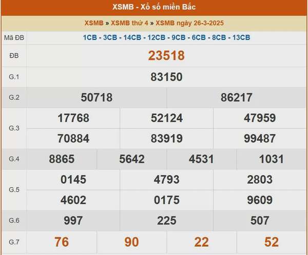 XSMB 26/3, kết quả xổ số miền Bắc hôm nay 26/3/2025, KQXSMB