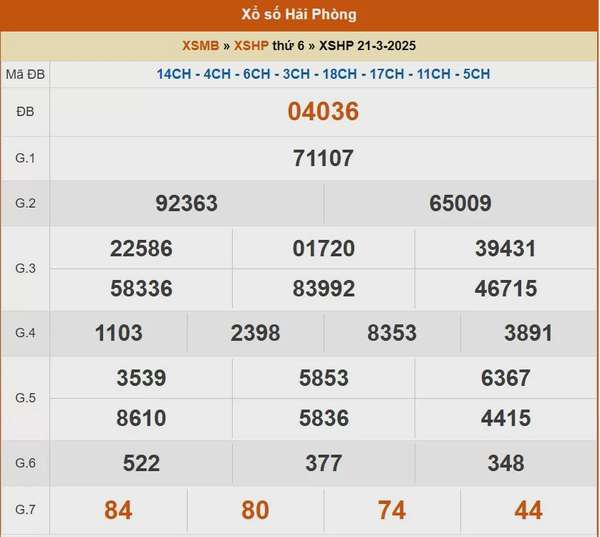XSHP 21/3, kết quả xổ số Hải Phòng hôm nay 21/3/2025, KQXSHP 21/3