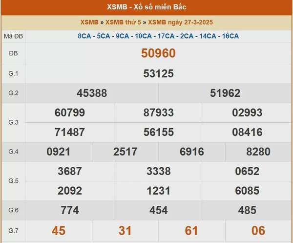 XSMB 28/3, kết quả xổ số miền Bắc hôm nay 28/3/2025, KQXSMB