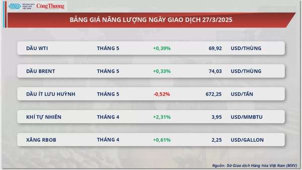 Giá bạc tiến sát mốc 35 USD/ounce