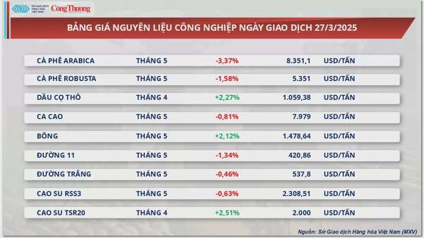 Giá bạc tiến sát mốc 35 USD/ounce