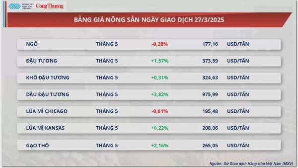 Giá bạc tiến sát mốc 35 USD/ounce