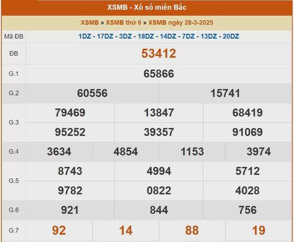 XSMB 29/3, kết quả xổ số miền Bắc hôm nay 29/3/2025, KQXSMB