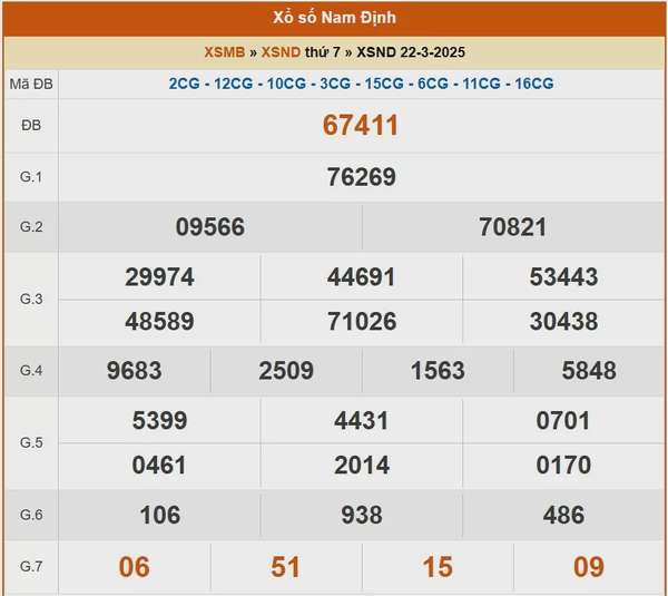 XSND 29/3, kết quả xổ số Nam Định hôm nay 29/3/2025, KQXSND