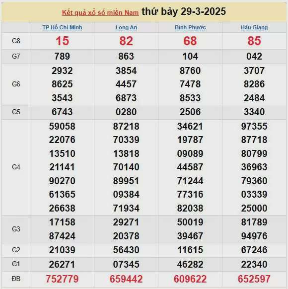 XSMN 30/3, kết quả xổ số miền Nam hôm nay 30/3/2025, KQXSMN 30/3