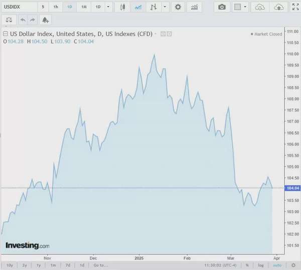 Tỷ giá USD hôm nay 30/03/2025: