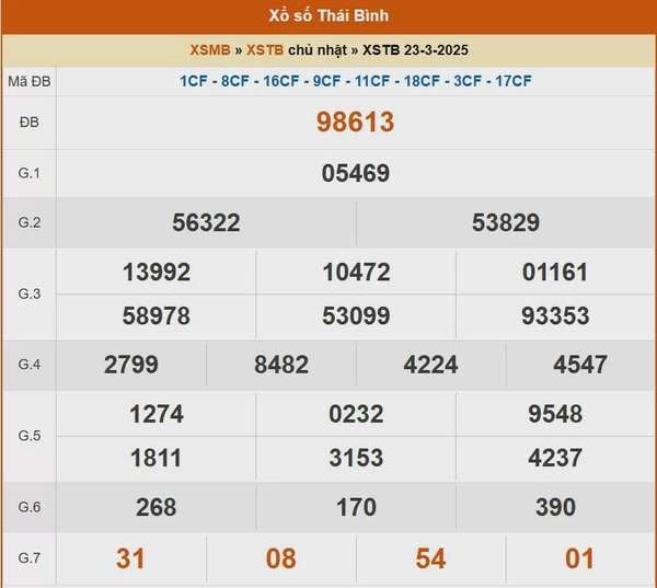 XSTB 30/3, kết quả xổ số Thái Bình hôm nay 30/3/2025, KQXSTB