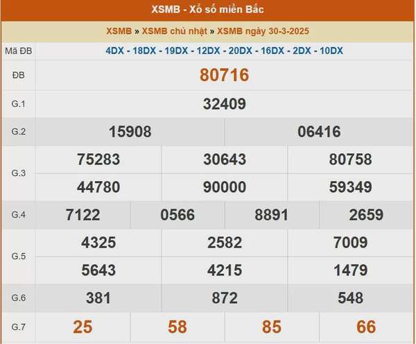 XSMB 31/3, kết quả xổ số miền Bắc hôm nay 31/3/2025, KQXSMB