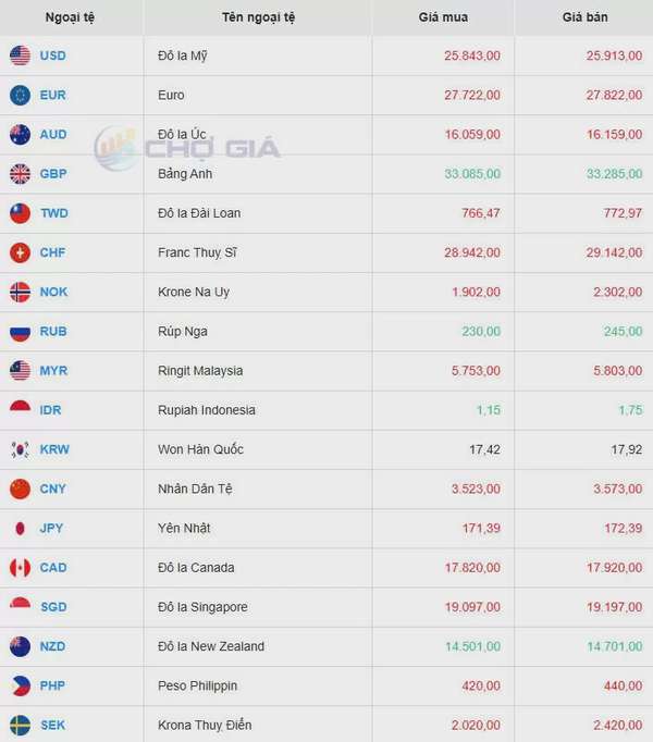 Tỷ giá USD hôm nay 01/04/2025:
