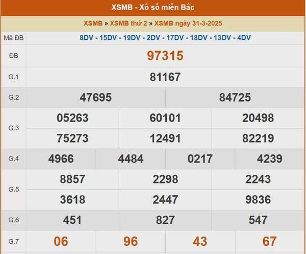 XSMB 1/4, kết quả xổ số miền Bắc hôm nay 1/4/2025, KQXSMB
