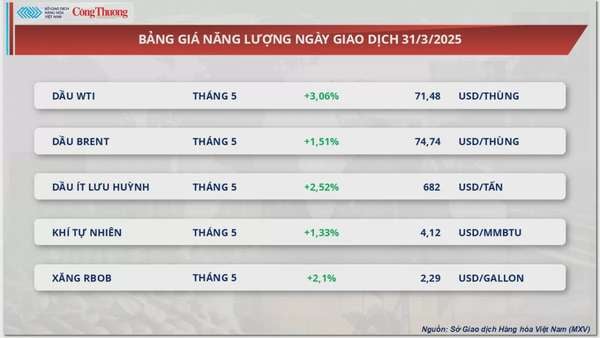 Giá dầu tăng vọt sau tuyên bố của Tổng thống Donald Trump